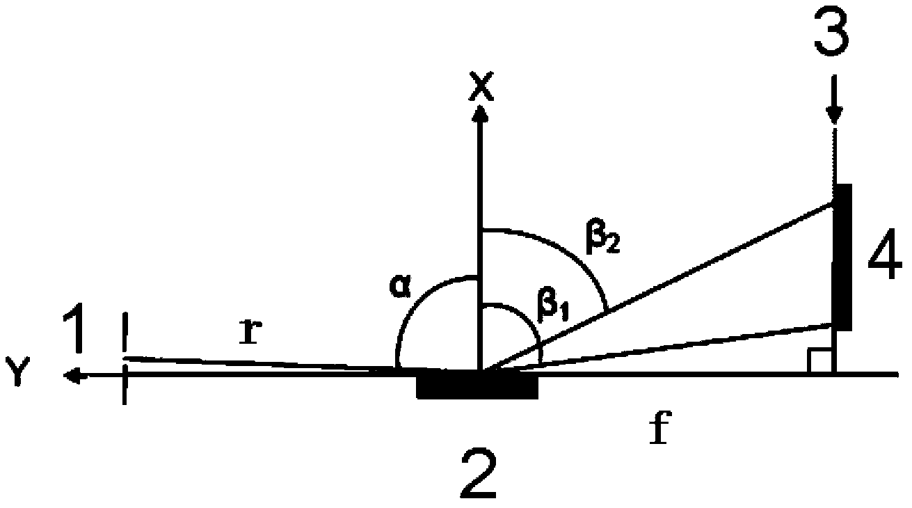 Parallel-connection flat field grating working in soft X-ray wave band and design method thereof