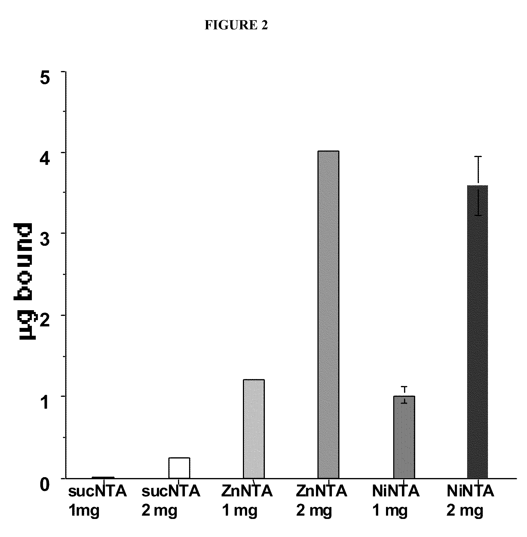 Polymeric carrier compositions for delivery of active agents, methods of making and using the same