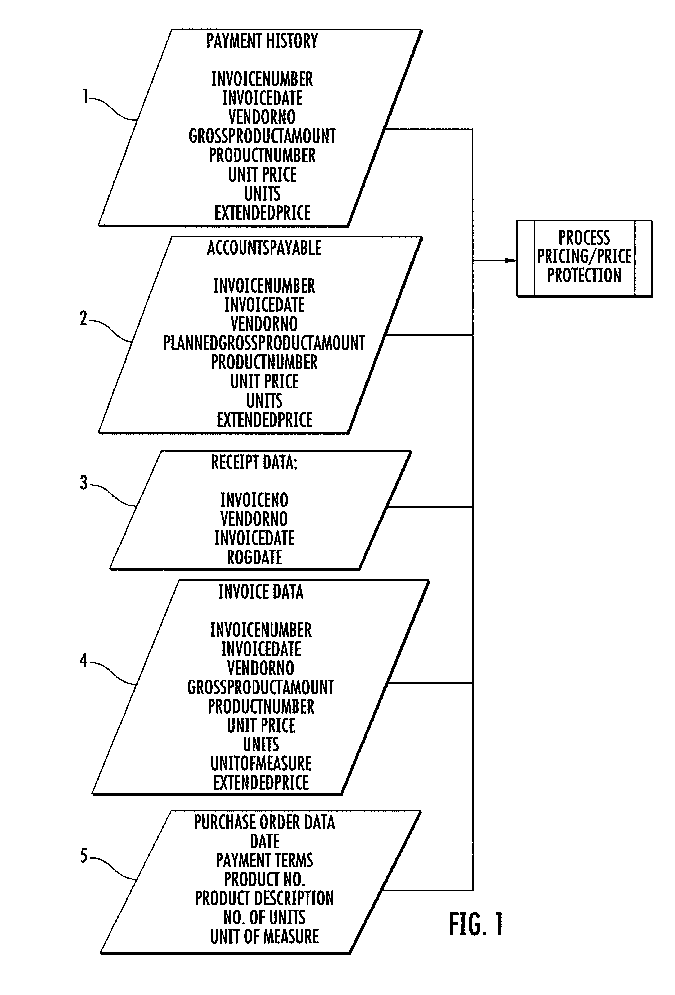 Automated audit process