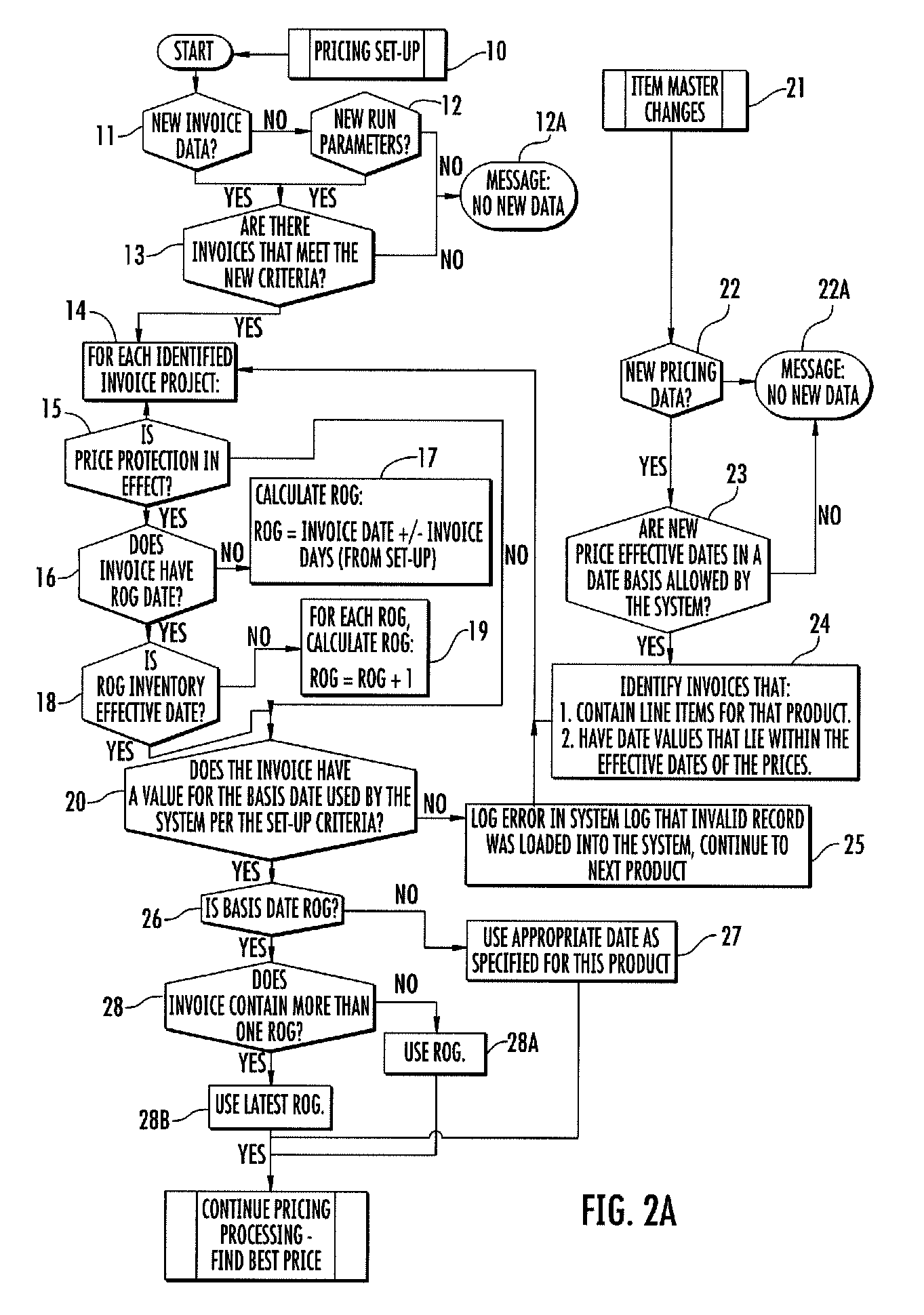 Automated audit process