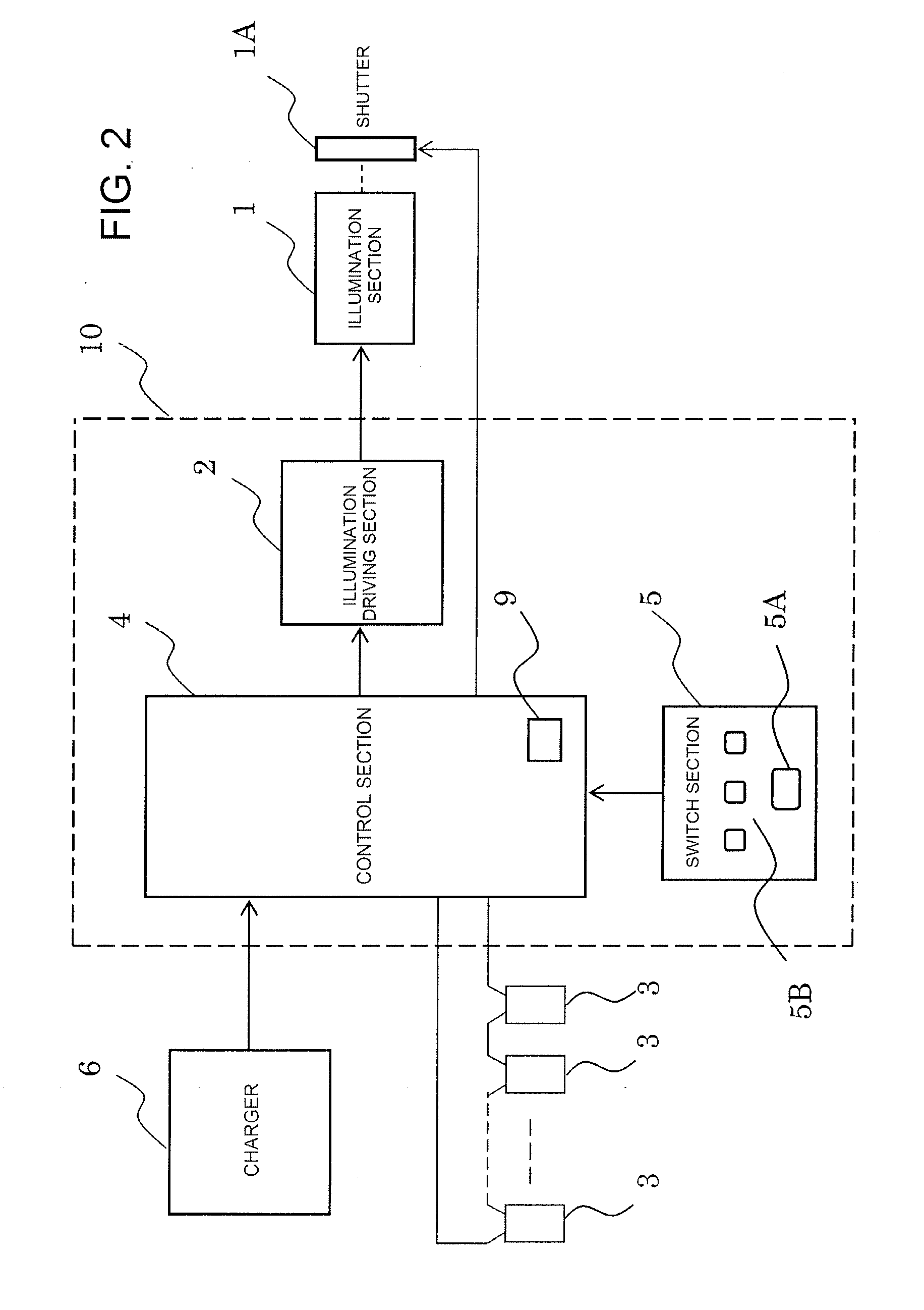 Medical light source device