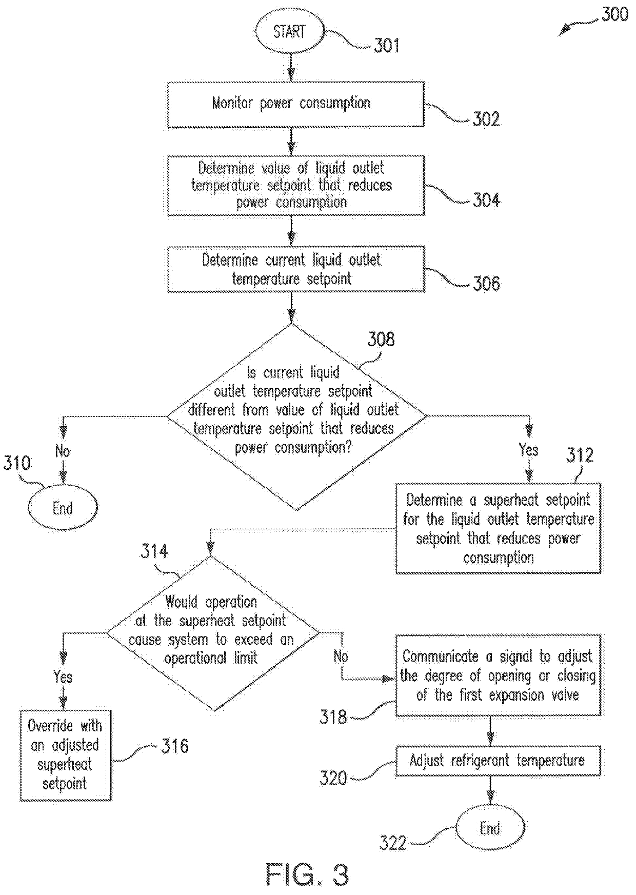 Self-Optimizing Subcooler Control