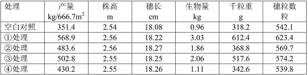 Preparation process of high tower fulvic acid and ureaformaldehyde compound fertilizer