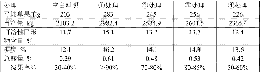 Preparation process of high tower fulvic acid and ureaformaldehyde compound fertilizer