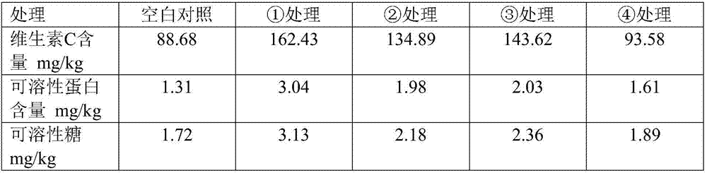 Preparation process of high tower fulvic acid and ureaformaldehyde compound fertilizer