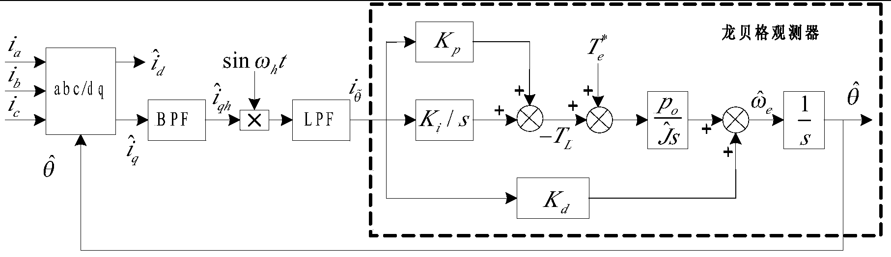 Surface-mounted permanent magnet synchronous motor sensorless direct torque control method