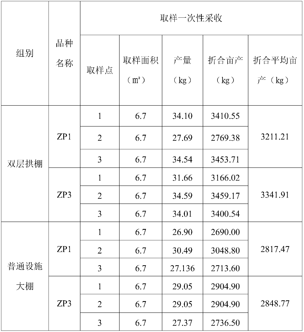 Double-layer arched shed cultivation greenhouse and method for cultivating vegetable