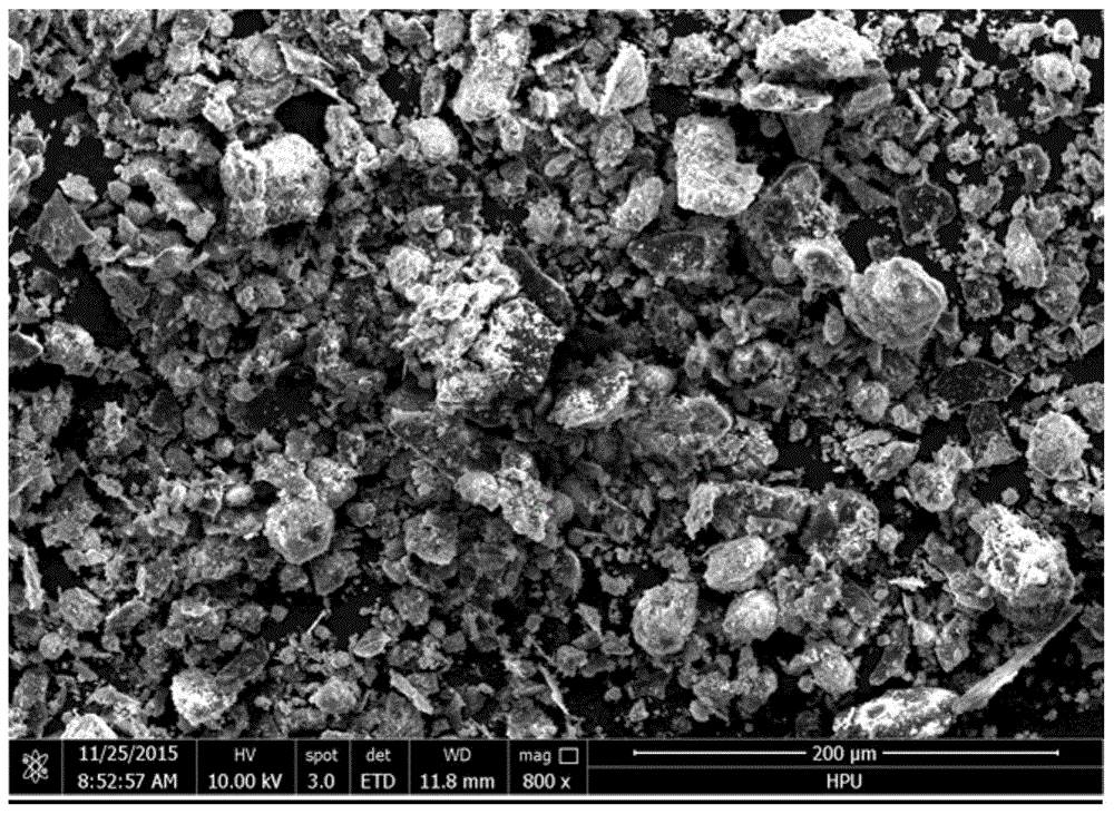 Aluminum-coated graphite composite powder, aluminum-graphite composite comprising composite powder and preparation method thereof