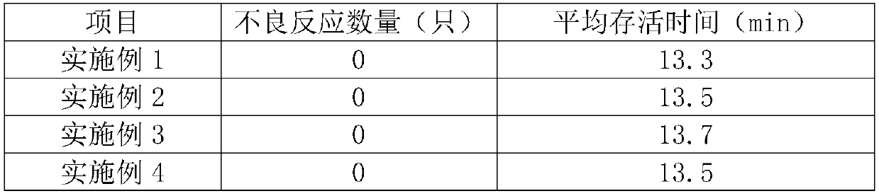 Brassica rapa food with anti-hypoxia effect and preparation method thereof