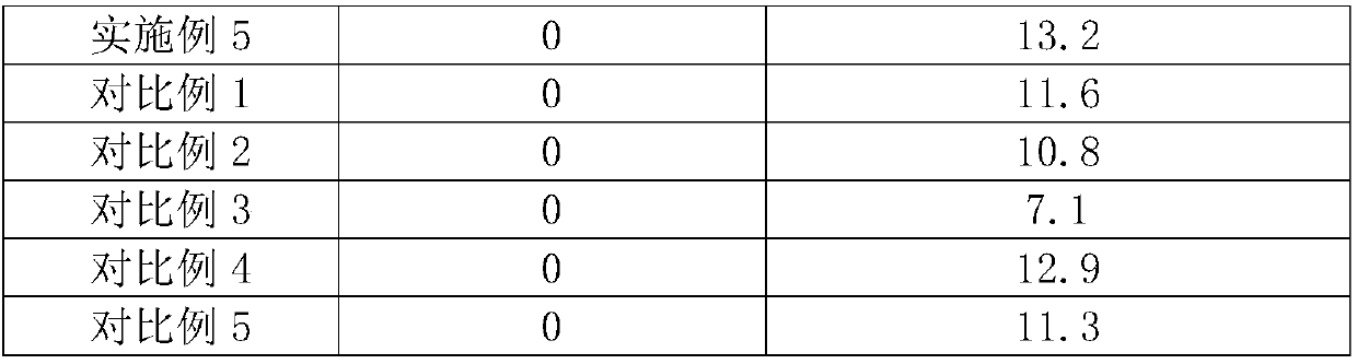 Brassica rapa food with anti-hypoxia effect and preparation method thereof