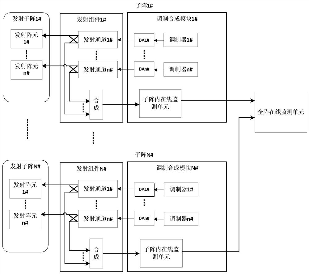 On-line monitoring method of digital multi-beam system transmitting zero value