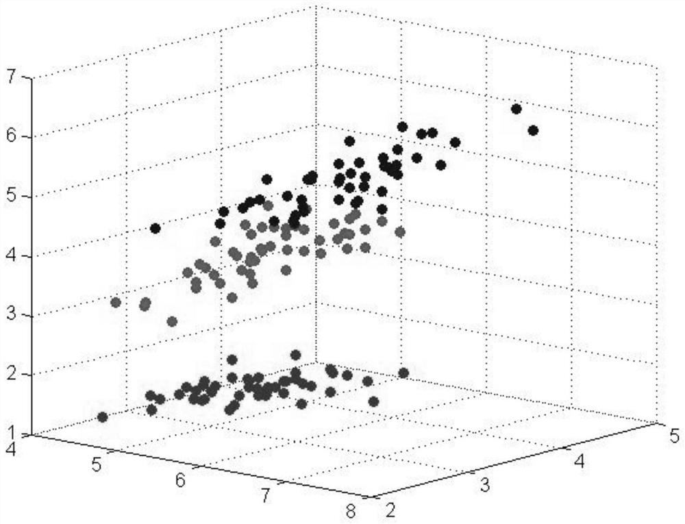 Quantum clustering algorithm improvement method oriented to classification attribute data