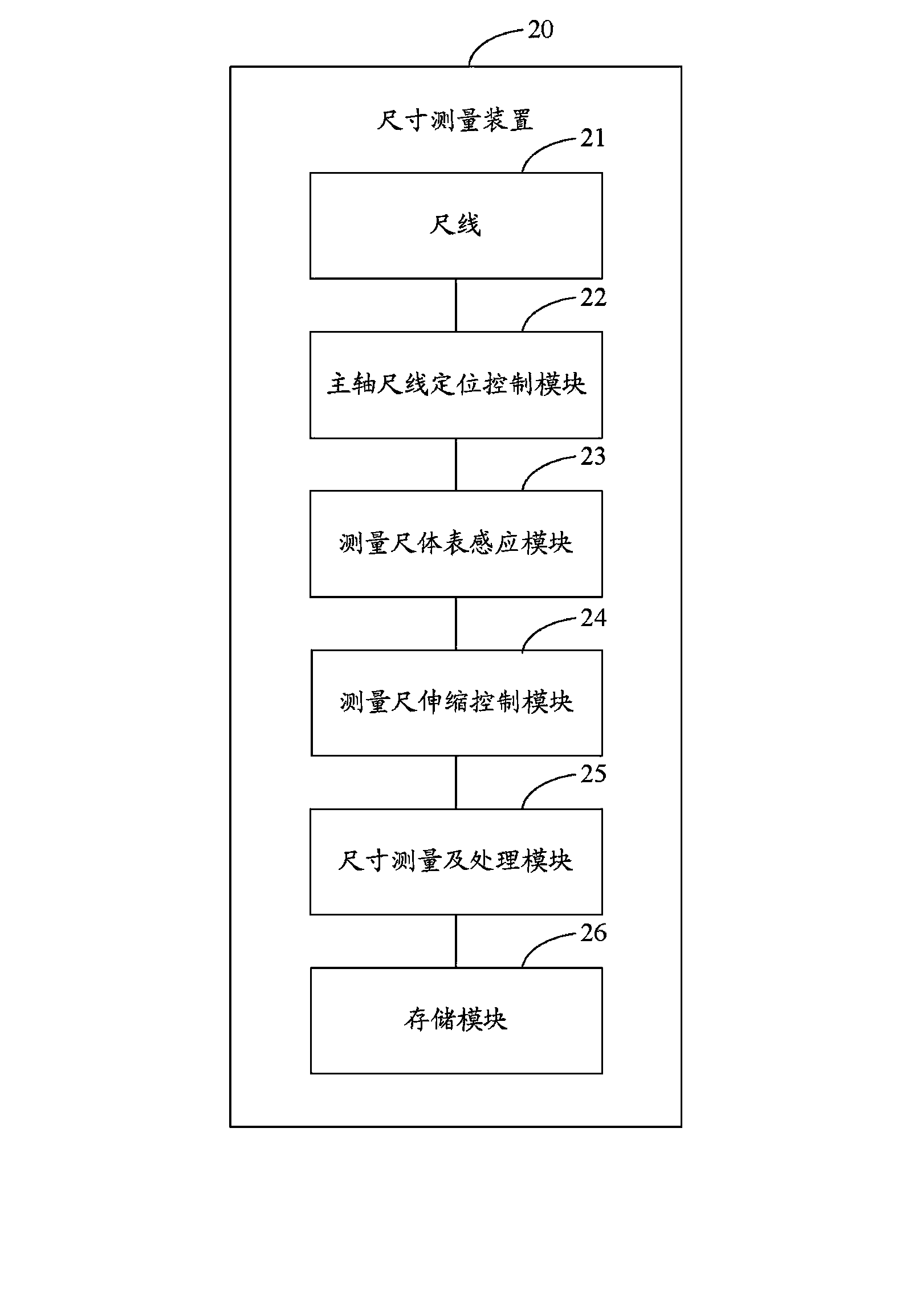 Dimension measurement device and method of acquiring body dimension data and displaying fittings