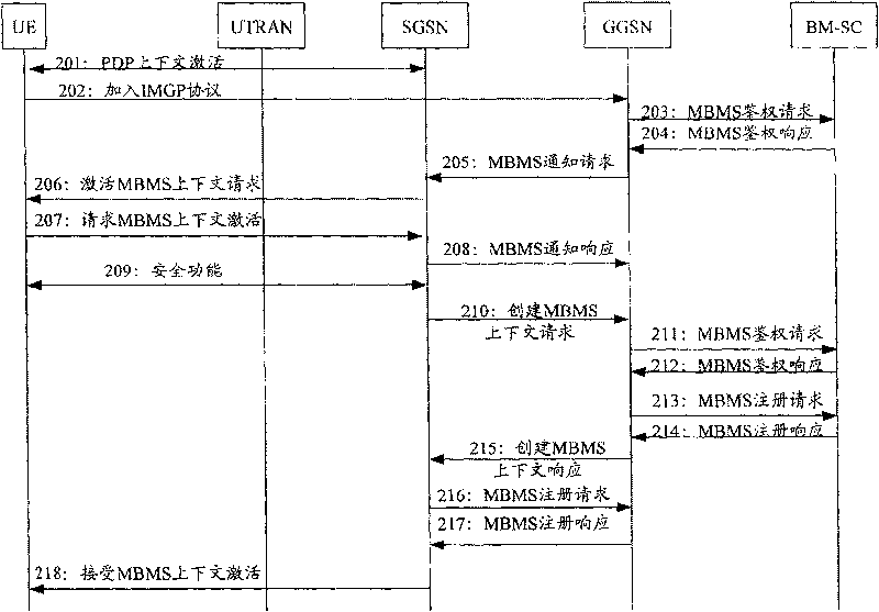 Method and system for determining to use multicast/broadcast service time