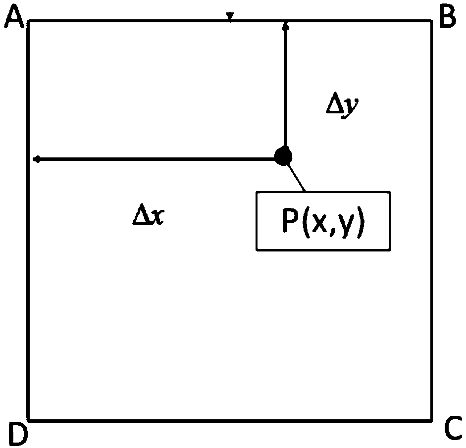 Anti-jamming sub pixel straight line fitting method