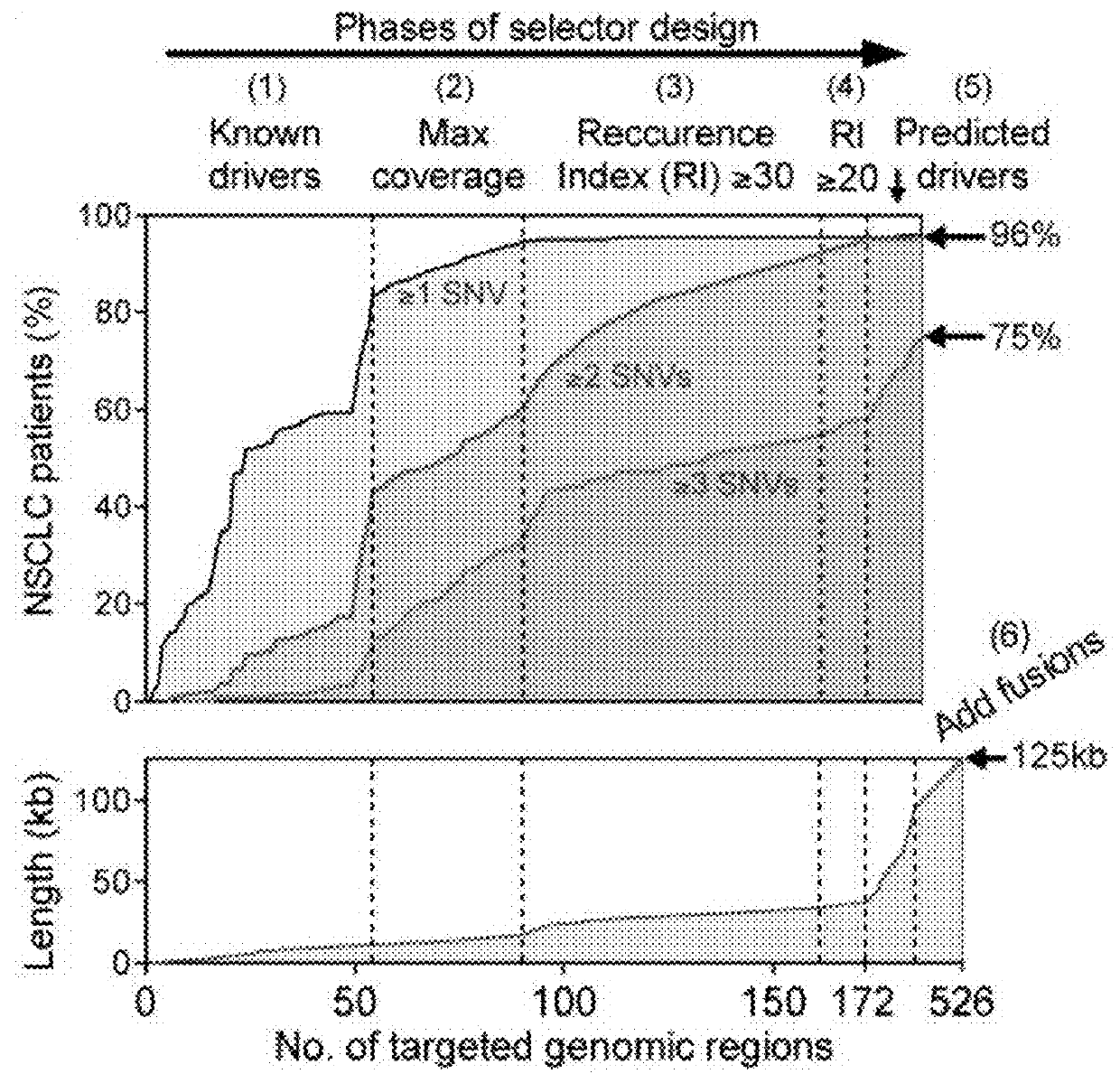 Identification and use of circulating nucleic acid tumor markers