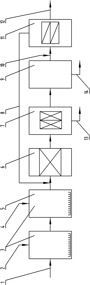 Deep stage treatment method for industrial wastewater