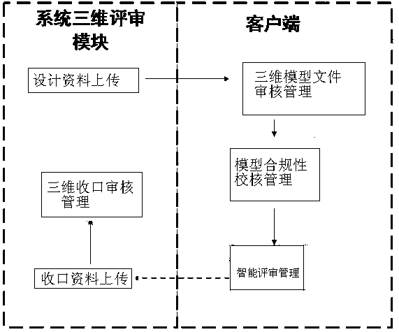 Three-dimensional intelligent auxiliary evaluation system and method for power transmission and transformation project