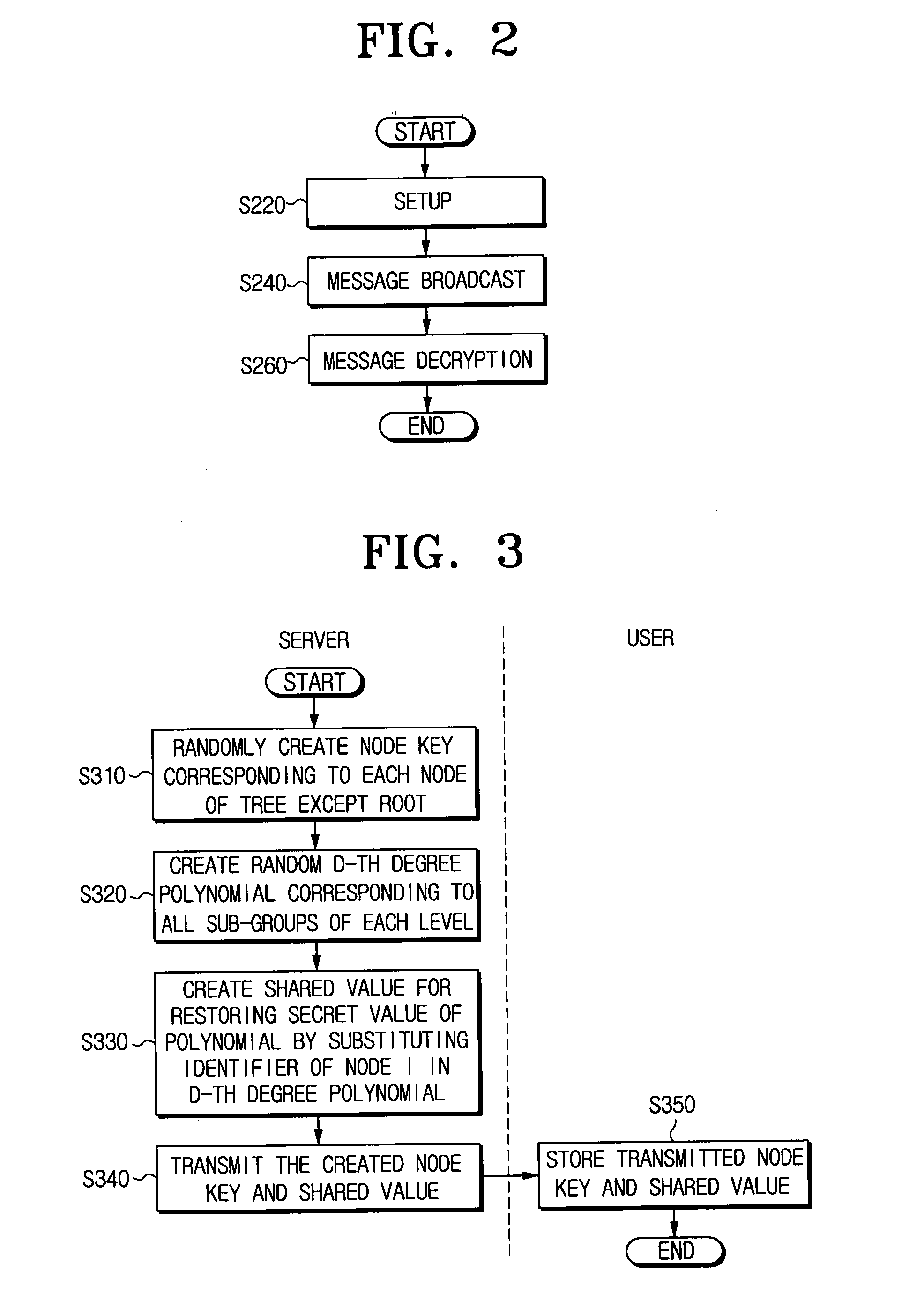 Hierarchical threshold tree-based broadcast encryption method