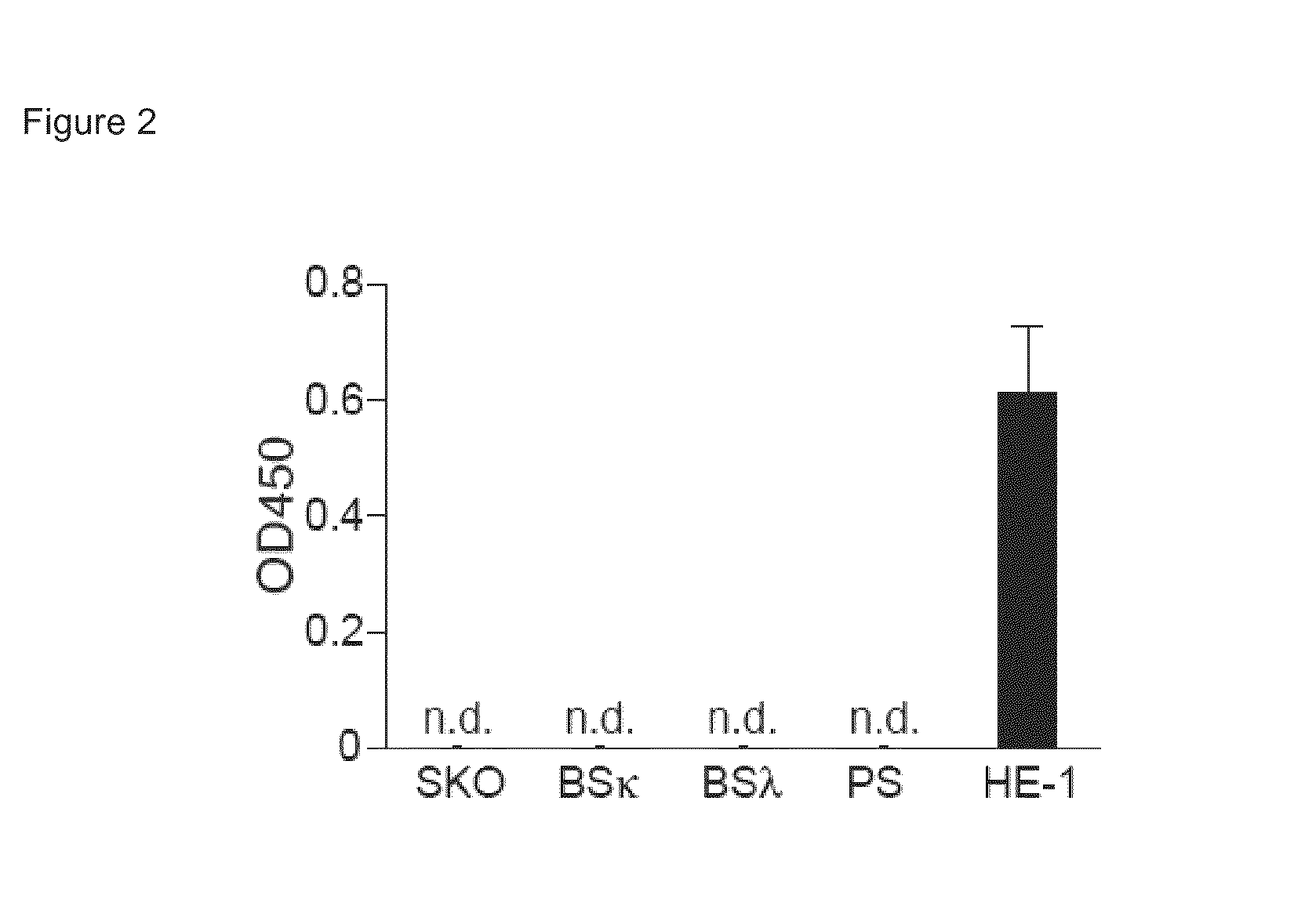 Histamine-releasing factor (HRF), hrf-receptor and methods of modulating inflammation