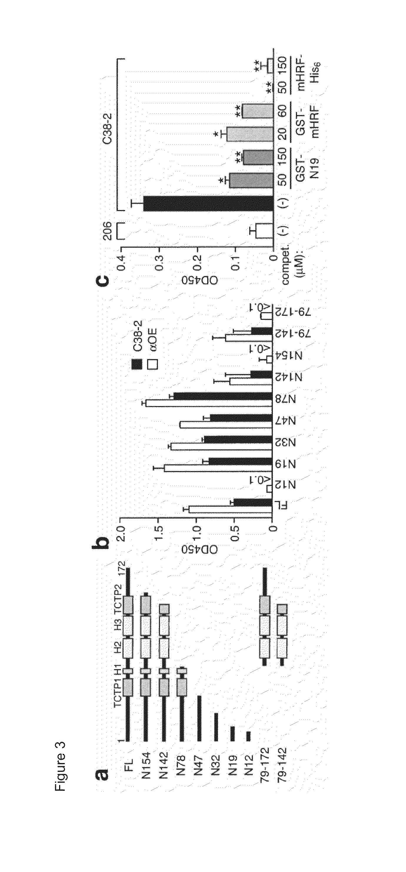 Histamine-releasing factor (HRF), hrf-receptor and methods of modulating inflammation