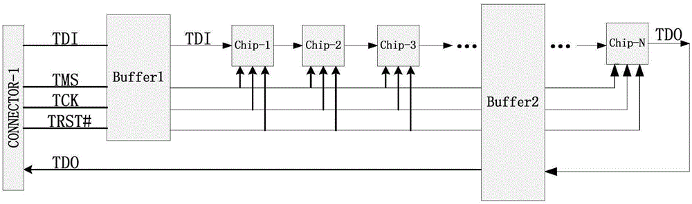 Method and system for automatically realizing channel switching of JTAG link