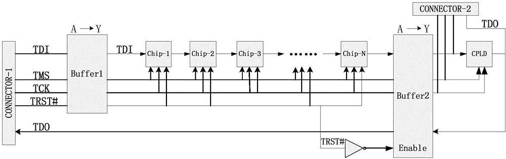 Method and system for automatically realizing channel switching of JTAG link