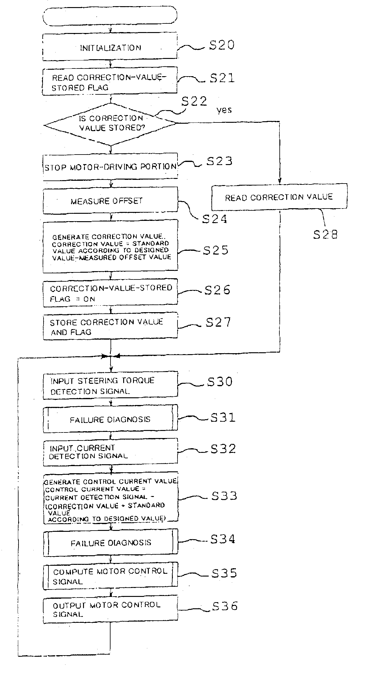 Controller for electric power steering system