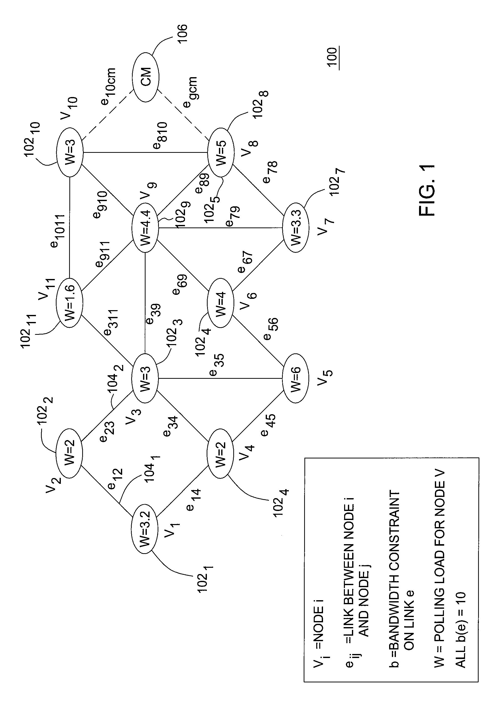 Distributed network monitoring with bounded link utilization in IP networks