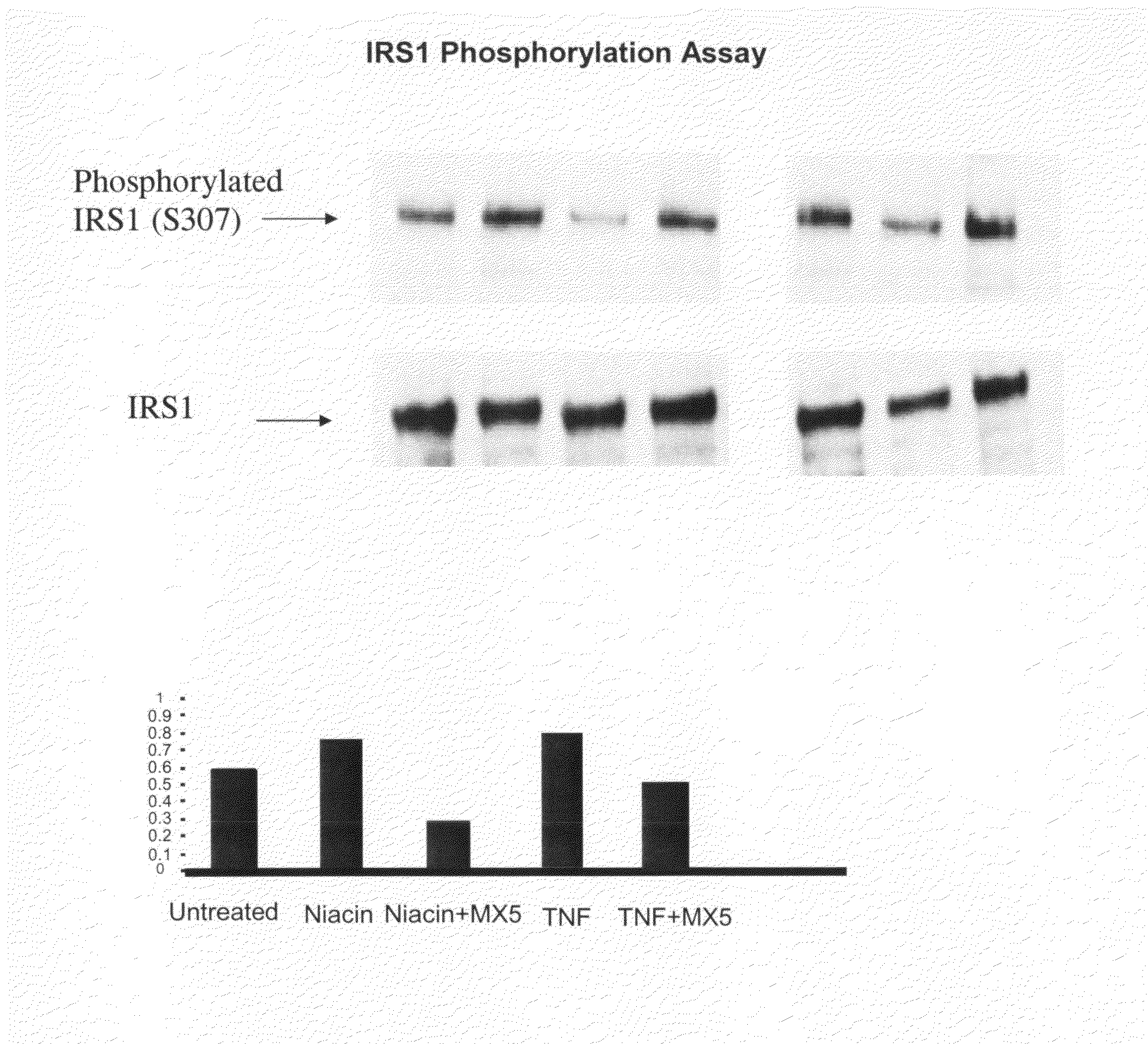 Methods and compositions for the treatment of insulin resistance, diabetes, and diabetes-associated dyslipdemia