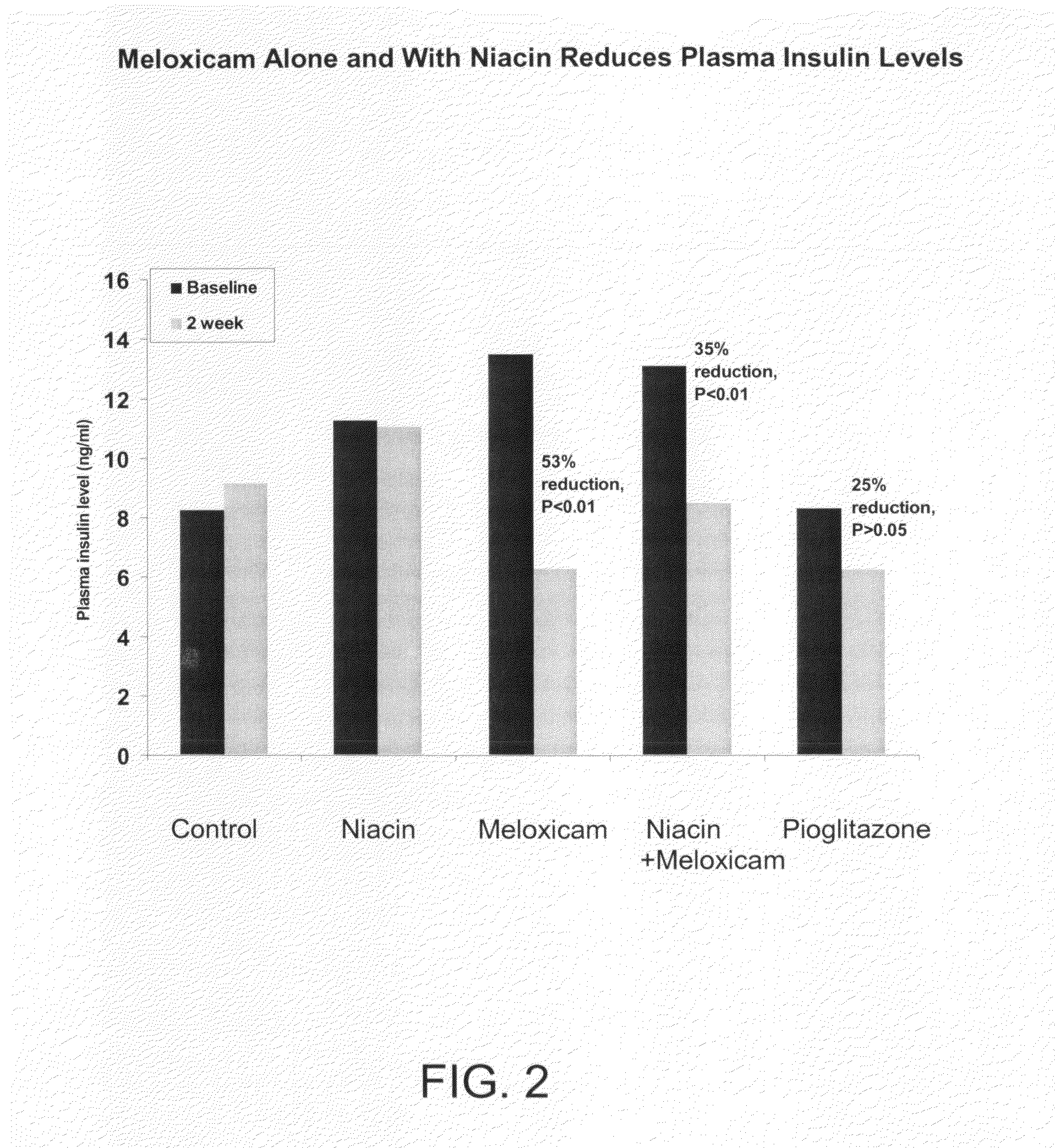 Methods and compositions for the treatment of insulin resistance, diabetes, and diabetes-associated dyslipdemia