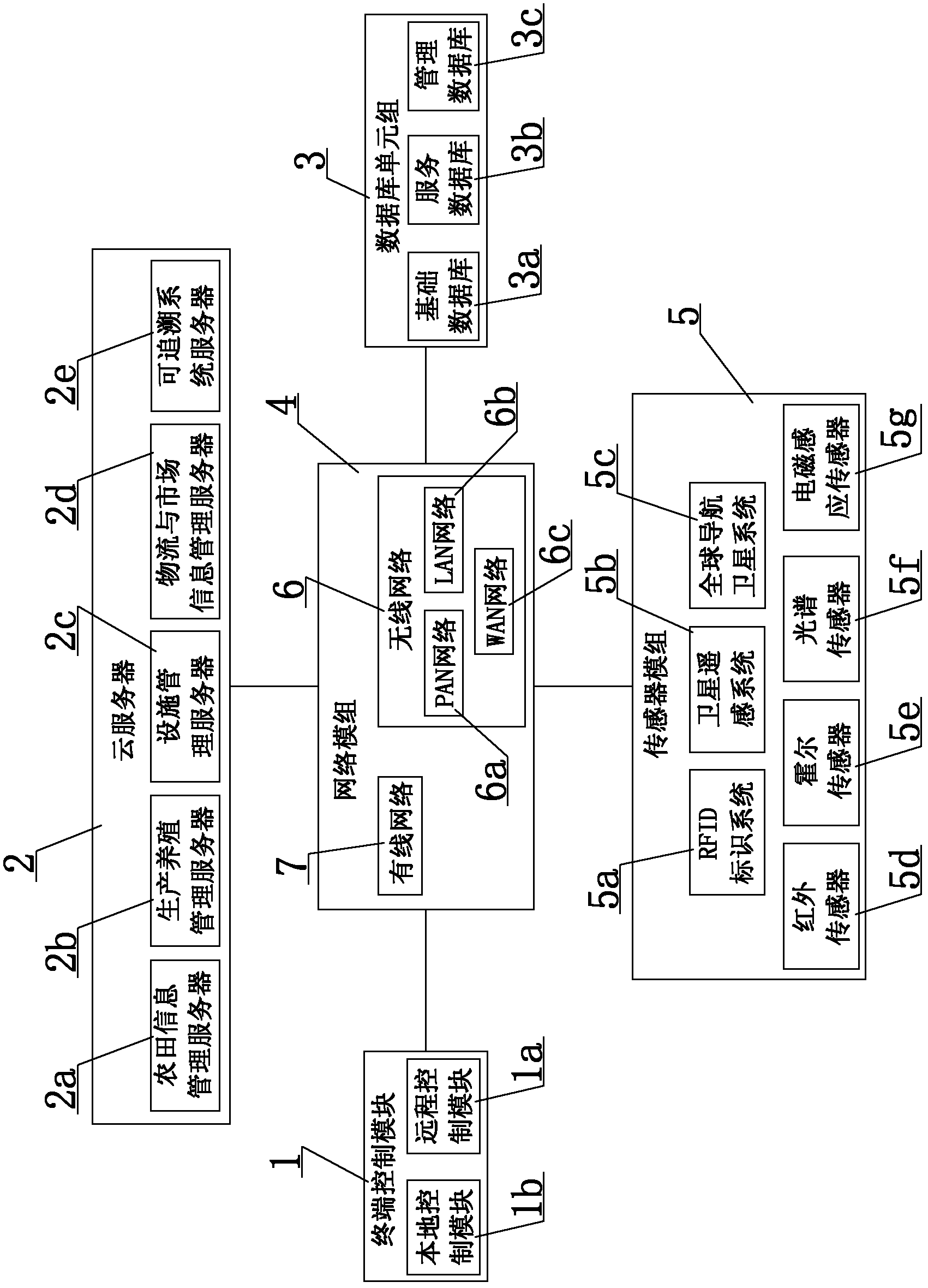 Internet-of-things-based intelligent management control system for agriculture and animal husbandry