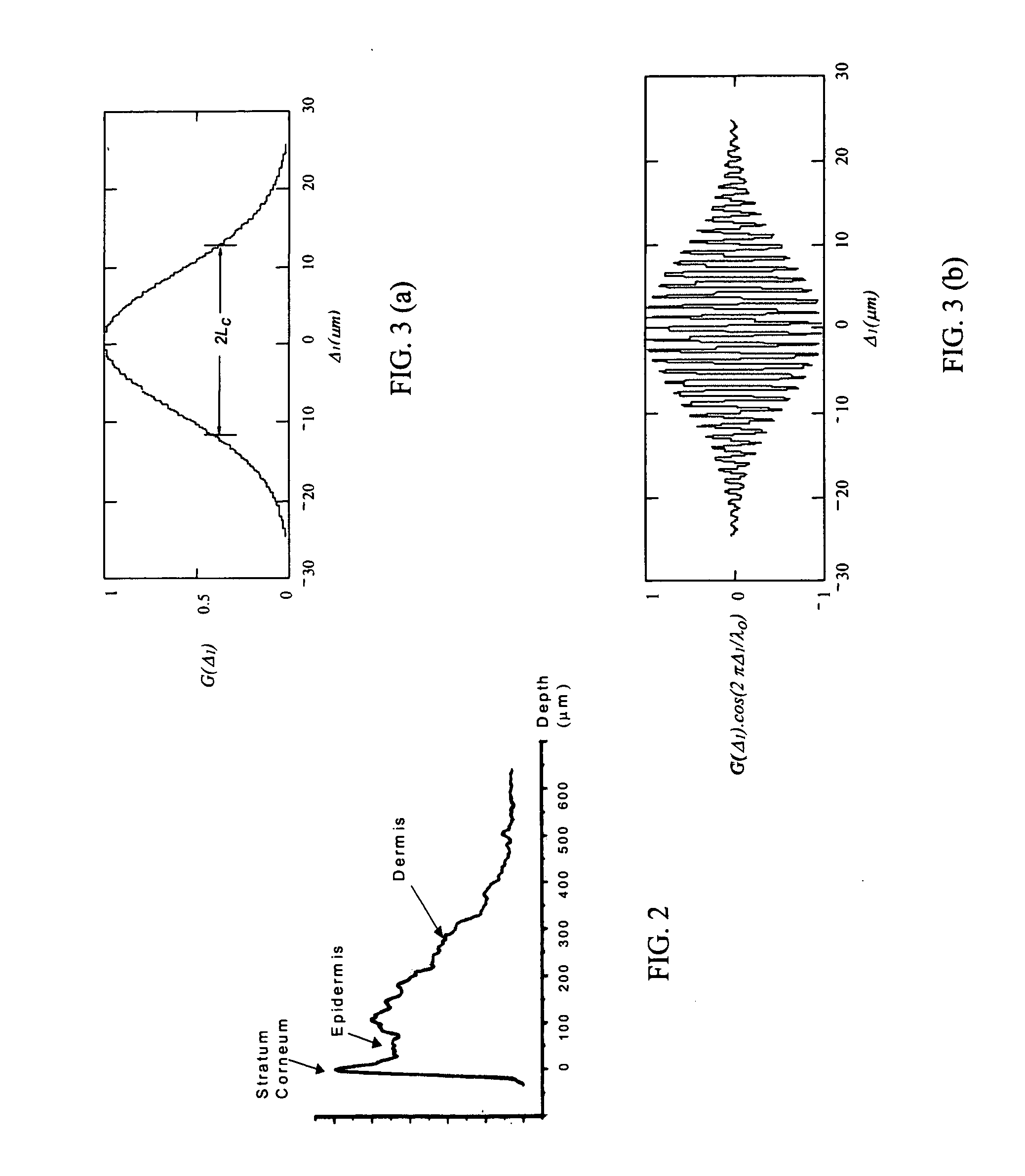 Single trace multi-channel low coherence interferometric sensor