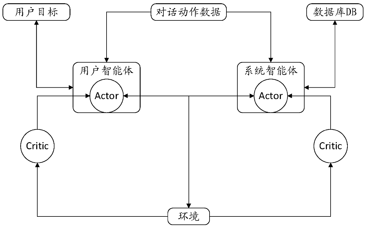 Multi-agent action strategy learning method and device, medium and computing equipment