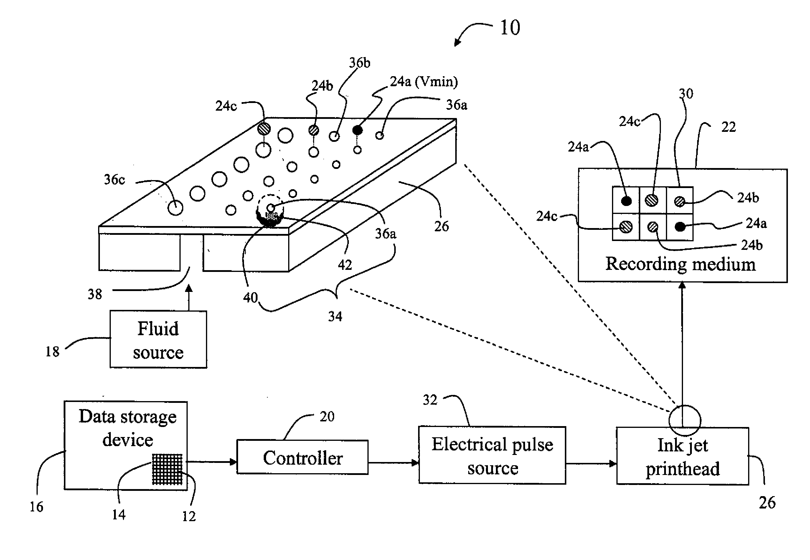 Inkjet printhead and method of printing with multiple drop volumes