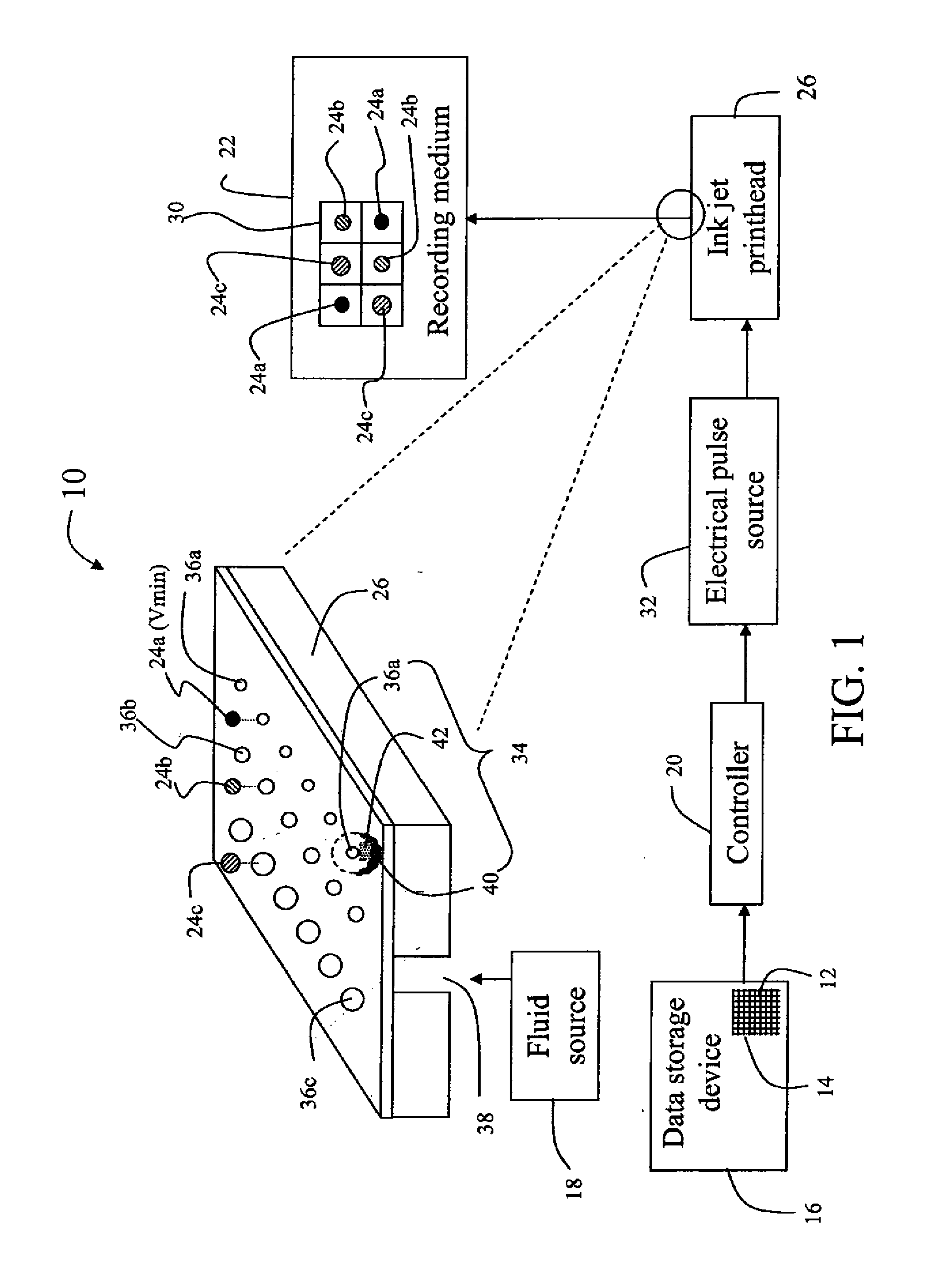 Inkjet printhead and method of printing with multiple drop volumes