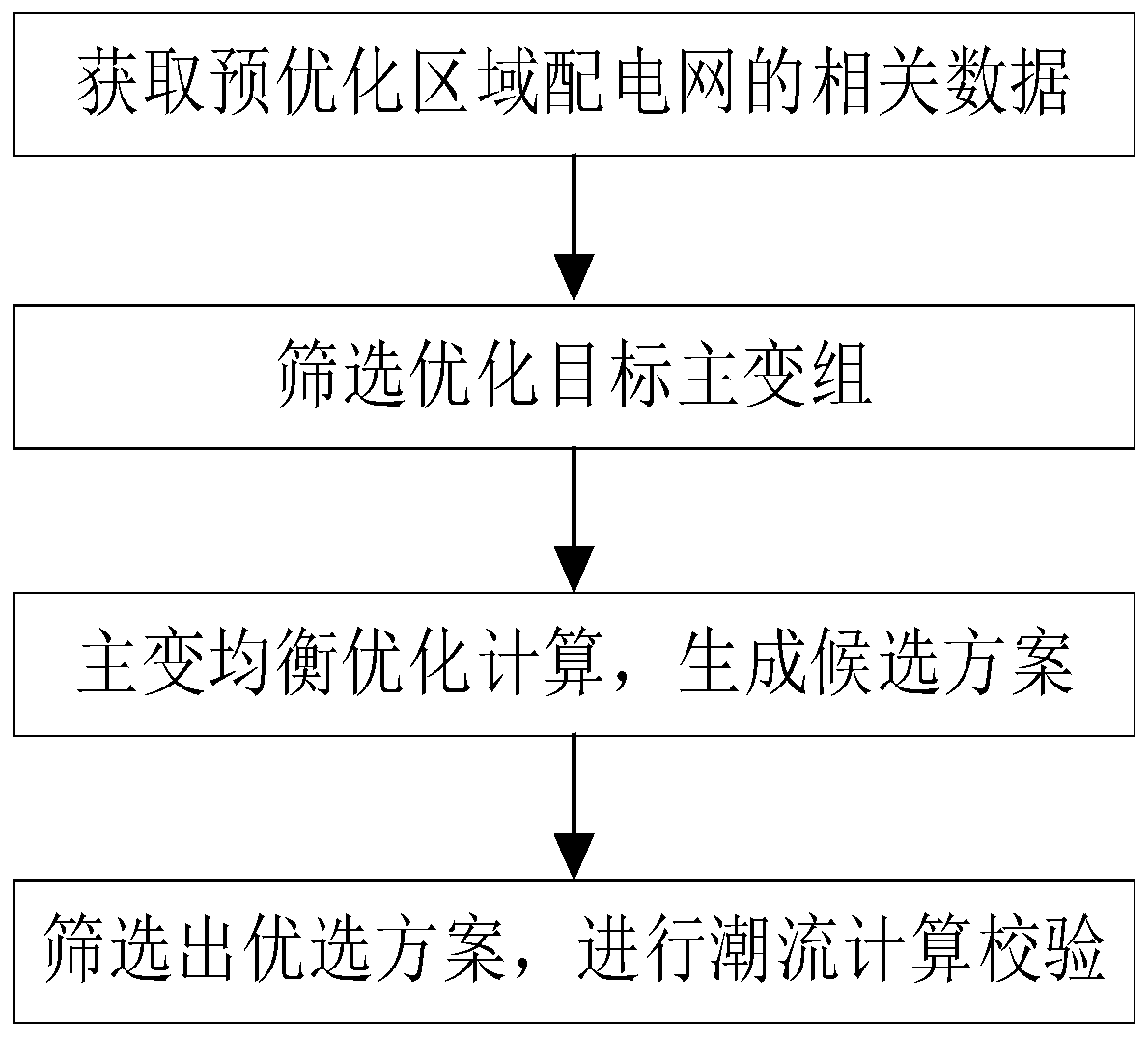 Power distribution network main transformer operation equalization optimization method