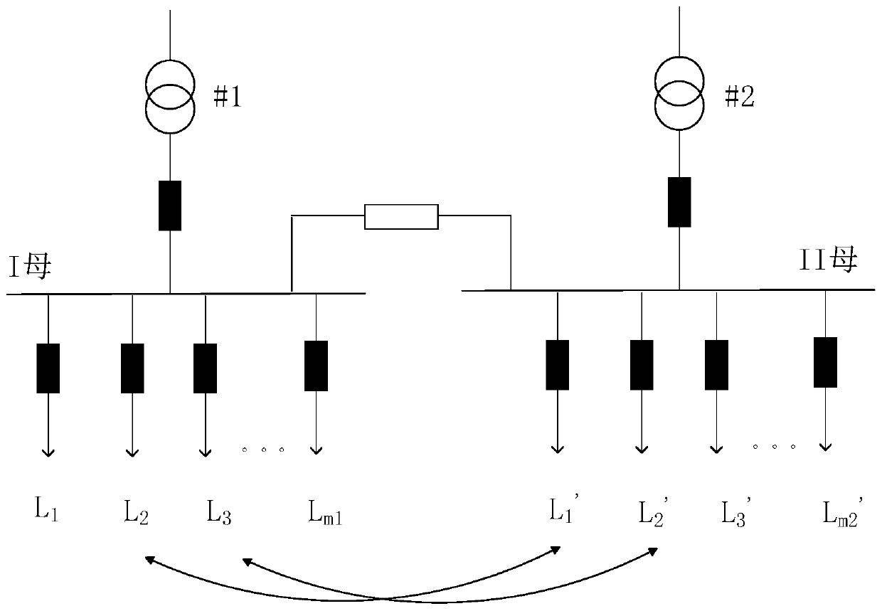 Power distribution network main transformer operation equalization optimization method