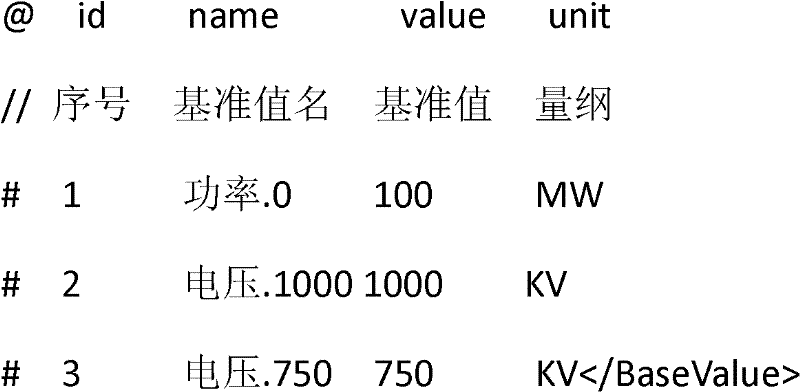 Memory-based online data integration method