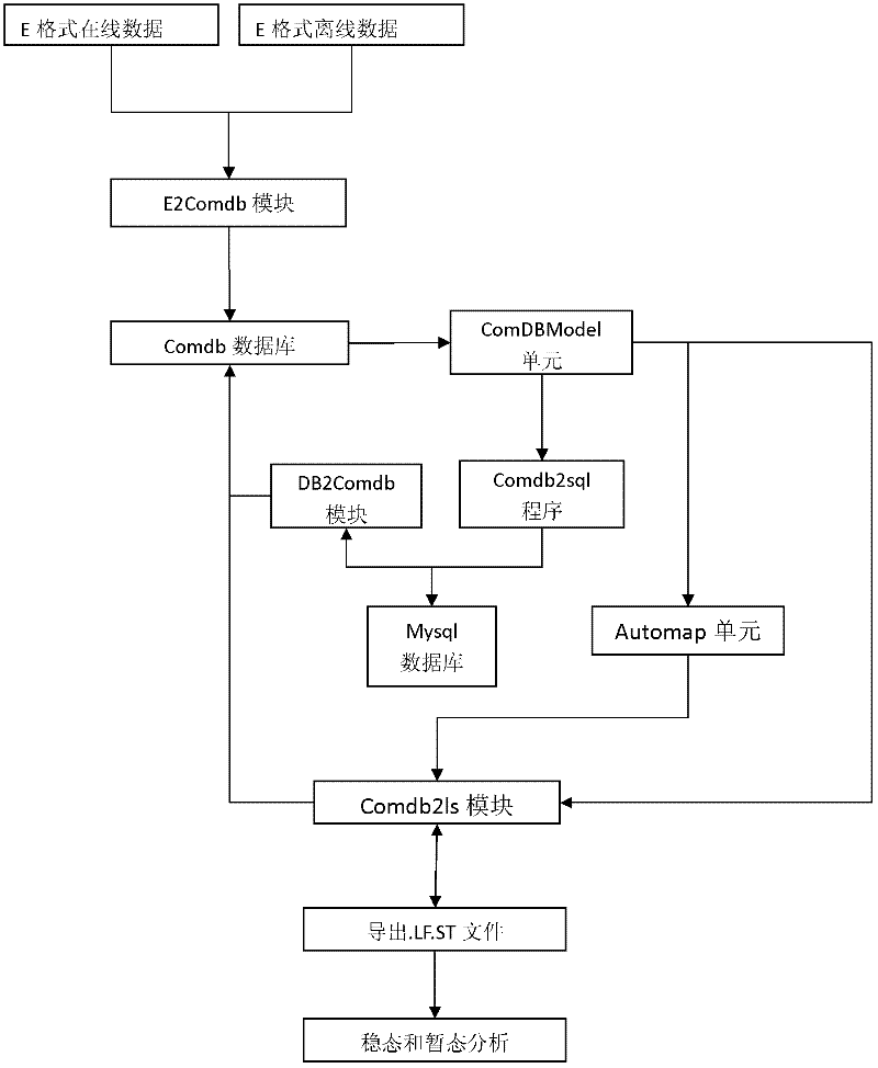 Memory-based online data integration method