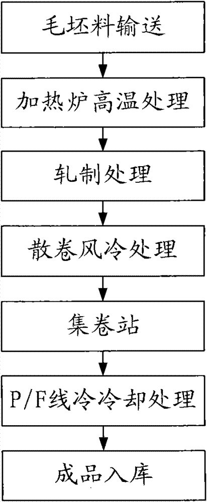 Vertical conveying system for core winding frame