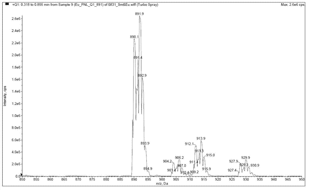 O-phenanthroline triazole rare earth complex and preparation method thereof