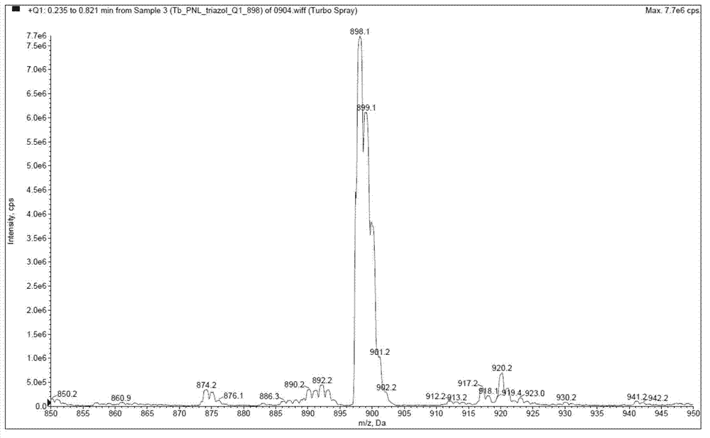 O-phenanthroline triazole rare earth complex and preparation method thereof