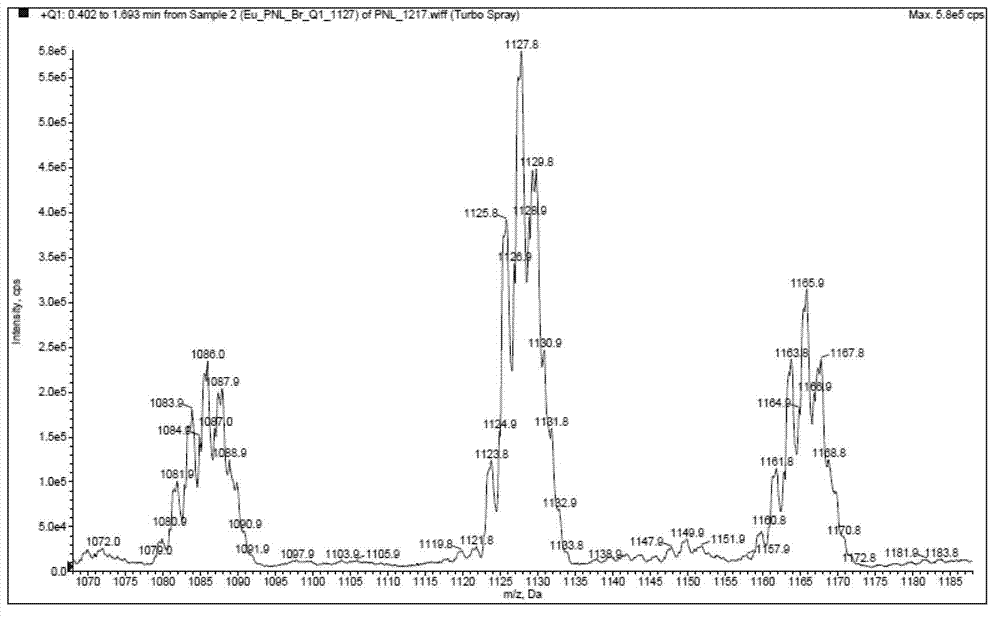 O-phenanthroline triazole rare earth complex and preparation method thereof