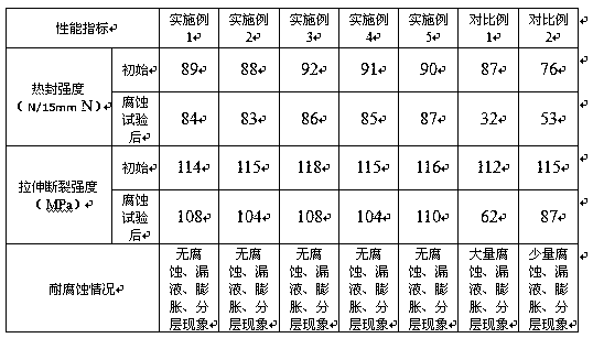 Corrosion-resistant aluminum plastic film for lithium battery