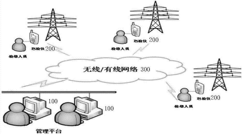 Power line inspection method utilizing portable multifunctional intelligent line inspection instrument