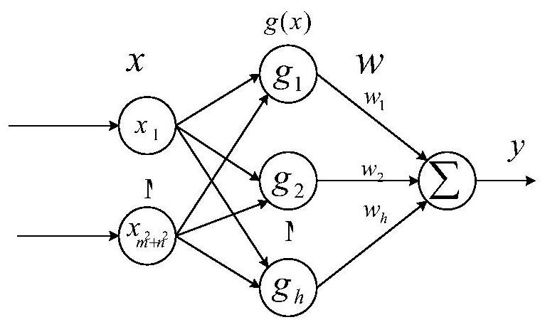 Parameter tuning method for model predictive control of uncertain systems based on machine learning