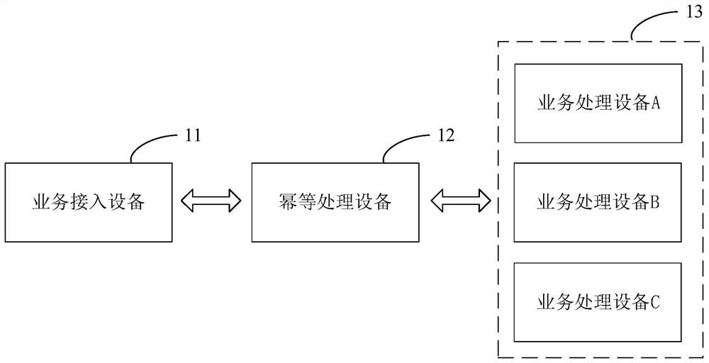 Exponentiation processing method, device and equipment and storage medium