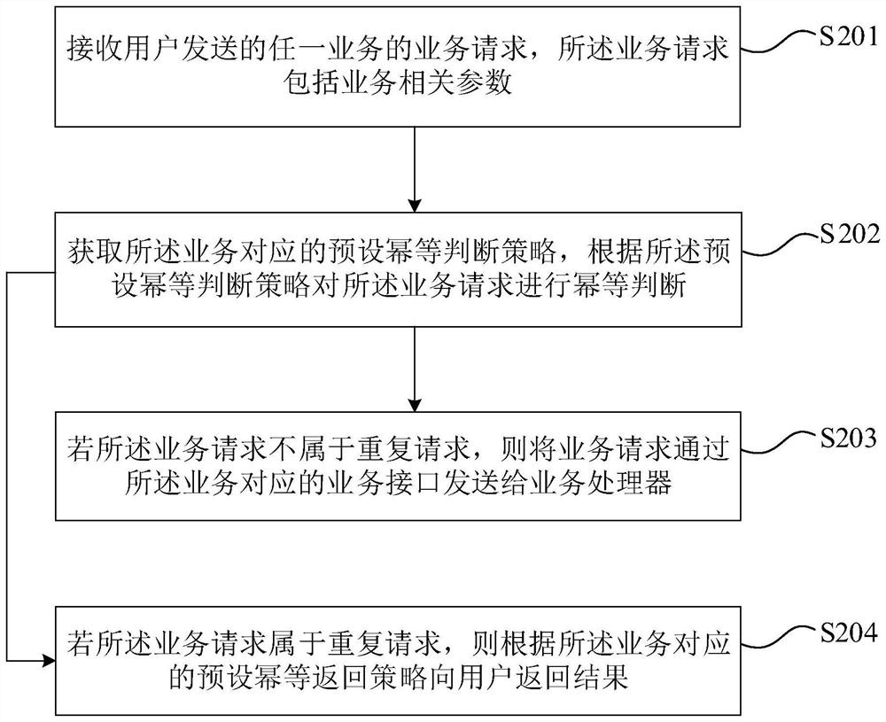 Exponentiation processing method, device and equipment and storage medium