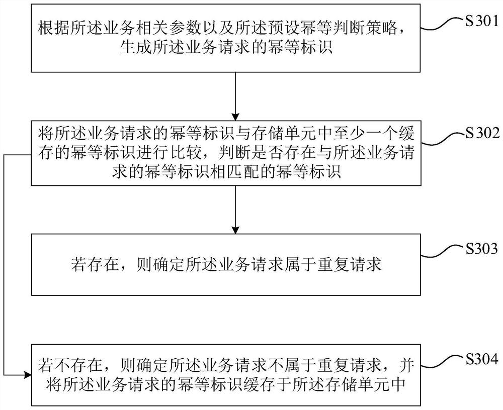 Exponentiation processing method, device and equipment and storage medium